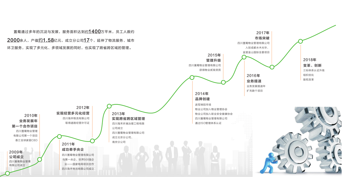 物业公司